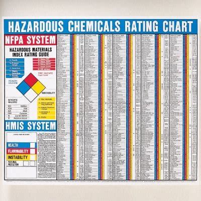 Nfpa Hazardous Chemical Rating Chart Bedowntowndaytona Com My XXX Hot