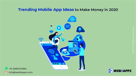 Trending Mobile App Ideas To Make Money In 2020