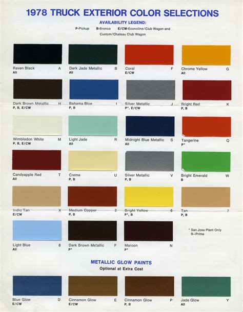 1973 Ford Bronco Color Chart