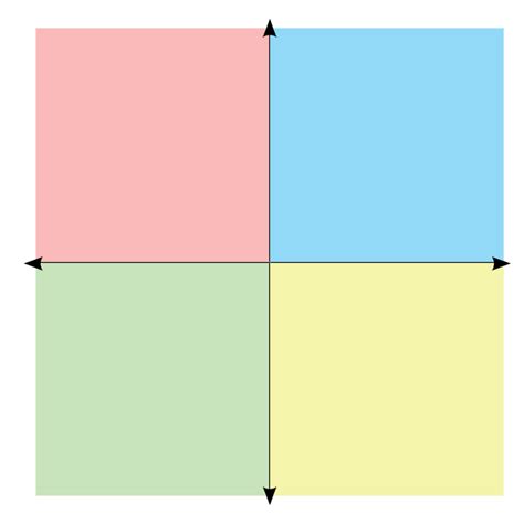 Political Compass No Inscriptions Blank Template Blank Template Imgflip