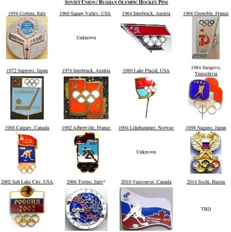 Maybe you would like to learn more about one of these? Olympic Hockey Pins: Soviet/Russian Olympic Hockey Pin ...