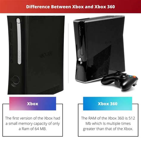 Xbox Vs Xbox 360 Difference And Comparison