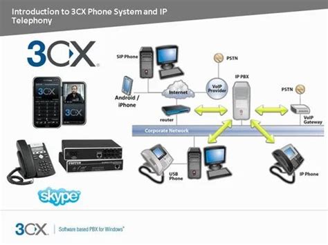 Hosted Pbx 3cx Phone System On Premisehosted At Best Price In