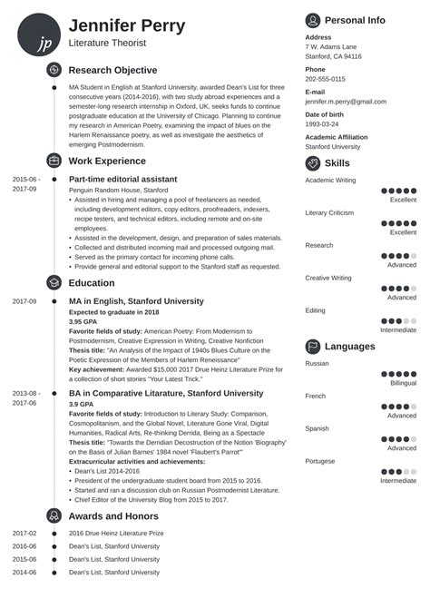 What is an academic cv (curriculum vitae) and why do i need one? Scholarship Resume Examples +Template with Objective