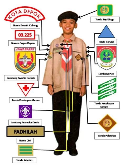 Contoh Pemasangan Emblem Pramuka Pramuka Sdit Rahmaniyah Depok