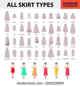 Share 78 Types Of Frocks With Names Best 3tdesign Edu Vn