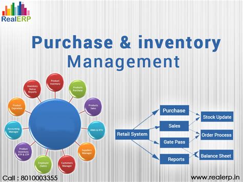 Purchase And Inventory Management Provides A Complete Record Of Inventory