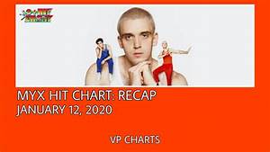 Myx Hit Chart Recap January 12 2020 Youtube