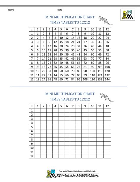 Multiplication Chart 12x12 Printable 2023 Calendar Printable