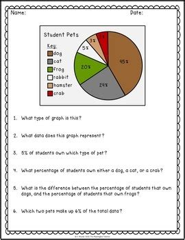 This is reading graphs and charts level 1. Reading Graphs Worksheets by The Meaningful Teacher | TpT