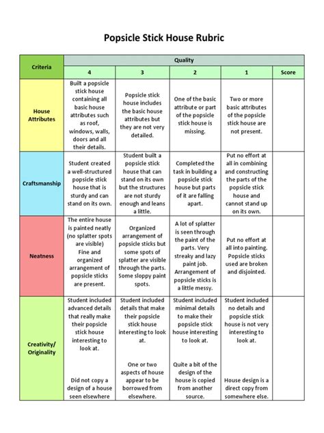 Marking Criteria Template Plus Editable Rubrics For Projects Porn Sex Picture