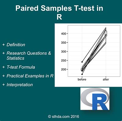 As long as research is being conducted under scientifically research methodology.com noted that case studies are a popular research method in business area. Paired Samples T-test in R - Easy Guides - Wiki - STHDA