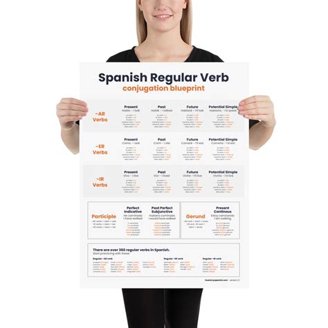 Spanish Verb Cheat Sheet Next Level Spanish Conjugation Blue Print