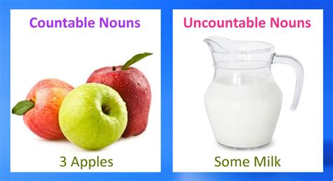 Countable And Uncountable Nouns The Complete Guide 2021
