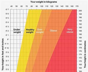 Bmi Chart For Women By Age And Height Weight Loss Surgery E40