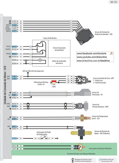 Diagram Wiring Diagram De Servi O Renault Duster Mydiagram Online