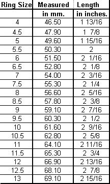 Take a look at the fields below to see the results. Ring Size Chart - New Yorker Wedding Rings
