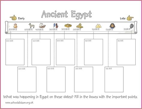 Westward Expansion Timeline Worksheet Worksheet : Resume Examples