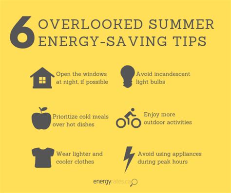 20 Spring And Summer Energy Saving Tips Energyratesca