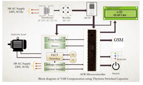 And is active power factor controller specially design for use as off−line power converter application. Automatic Power Factor Correction Circuit Diagrams ...