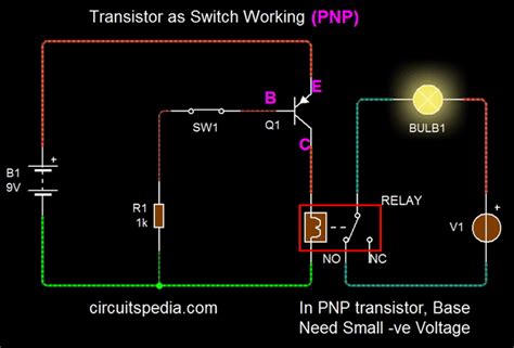 How Transistor Works As Switch Npn And Pnp Transistor Working