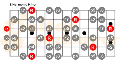 Harmonic Minor Guitar Scale Charts Guitar Endeavor