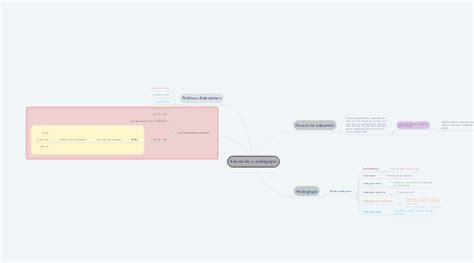 Educaci N Y Pedagog A Mindmeister Mapa Mental