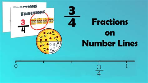 Finding Fractions On Number Lines Easyteaching Youtube