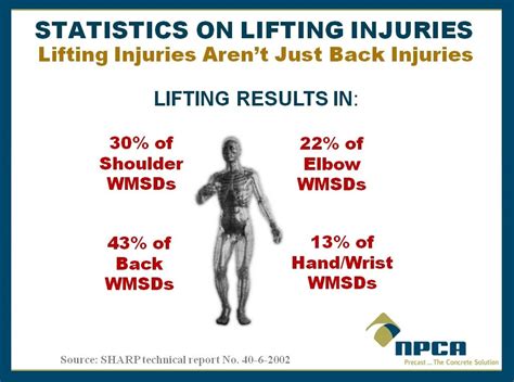 Free Back Safety Training Resources Safe Lifting Back Injury Prevention