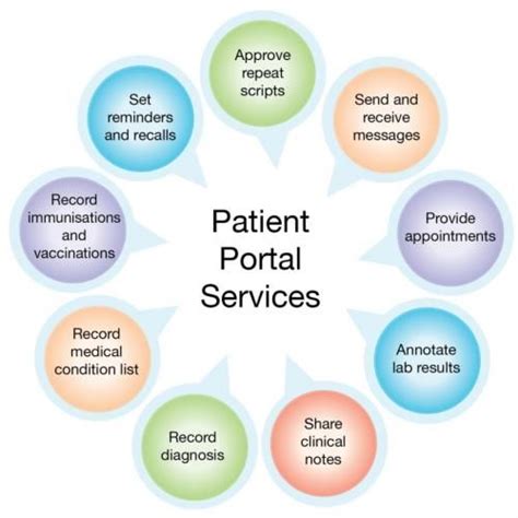 28 Best Patient Portals Images On Pinterest Patient Portal Gate And