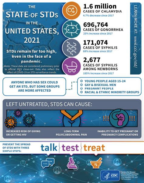 Sti Facts Talk Test Treat Central Florida Hiv Testing Prevention