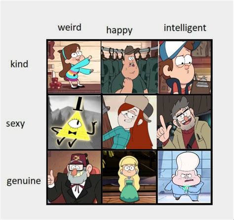 Gravity Falls alignment chart by Valebug Гравити фолз