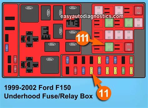 Cracking The Code Unveiling The 2005 Ford F150 Fuse Box Diagram Under