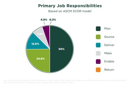 Is Supply Chain Management a Good Career? | MSU Online