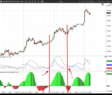 How To Trade Profitably With The Squeeze Momentum Indicator