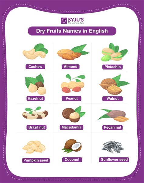 Collective Nouns For Fruits