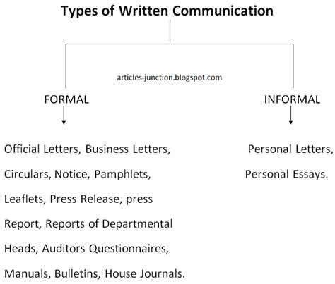 Articles Junction Definition And Types Of Written