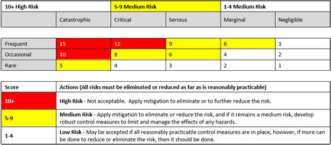 A Guide To Construction Site Risk Assessment Kisiel Group