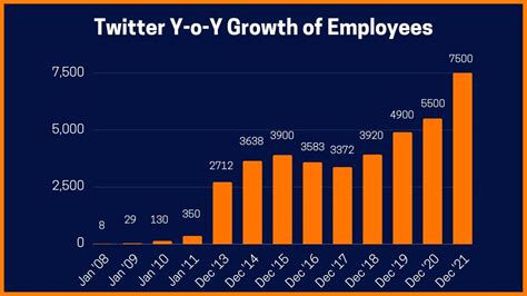 Twitter Success Story Founders Business Model Revenue Model And More