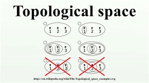 Topological Space Youtube