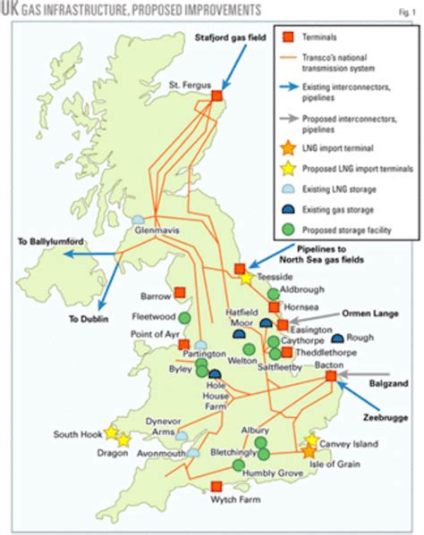 Rising Uk Natural Gas Imports Call For More Processing Units Oil