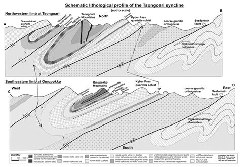 Tsongoari Syncline Lithological Profile Download Scientific Diagram