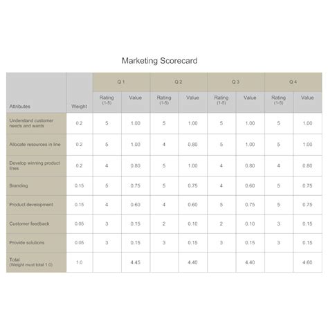Marketing Scorecard Template