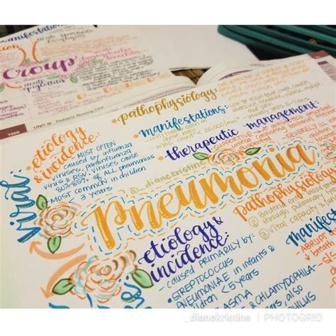 Mdu bca 3 semester old papers and bca 2 semester mcq type paper are required me please send this paper. Pneumonia Nursing Notes/ Concept Map Pediatrics Semester ...