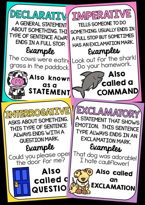 Sentence Types Posters Classroom Decor Types Of Sentences