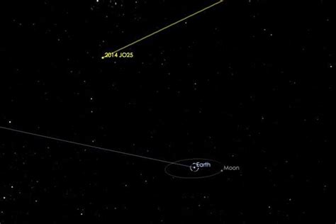 Asteroid Besar Akan Melintas Mendekati Bumi Pada 19 April 2017 Kaskus