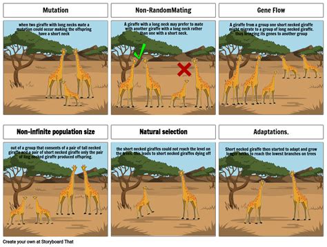 If an obligation is juridical, it follows that you. Giraffe natural selection Storyboard by 6adadd3b