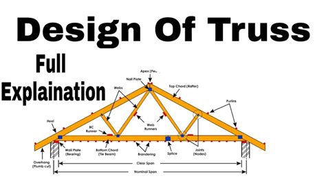 Design Of Truss With Full Explaination Youtube