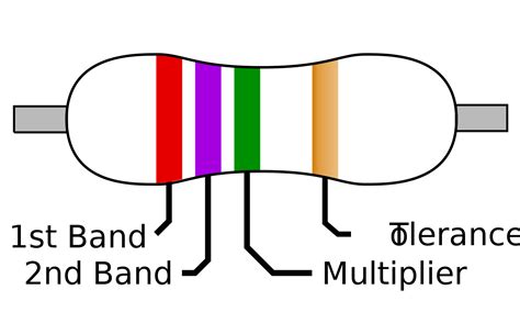 Routine Life Measurements Electronics Resistors Color Codes 4four