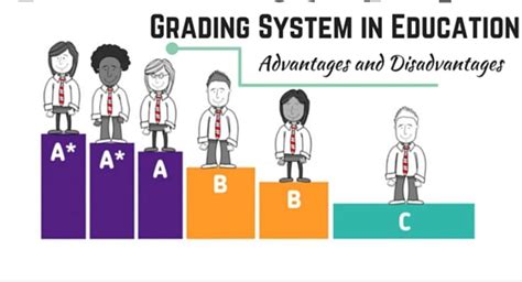 Grading System In Education Wrytin